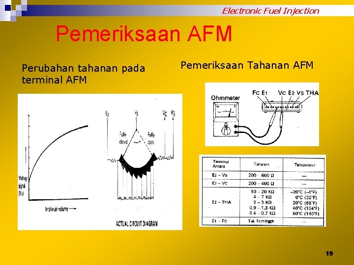 Electronic Fuel Injection Pemeriksaan AFM Perubahan tahanan pada terminal AFM Pemeriksaan Tahanan AFM 19