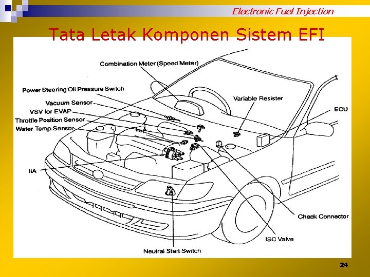 Electronic Fuel Injection Tata Letak Komponen Sistem EFI 24 