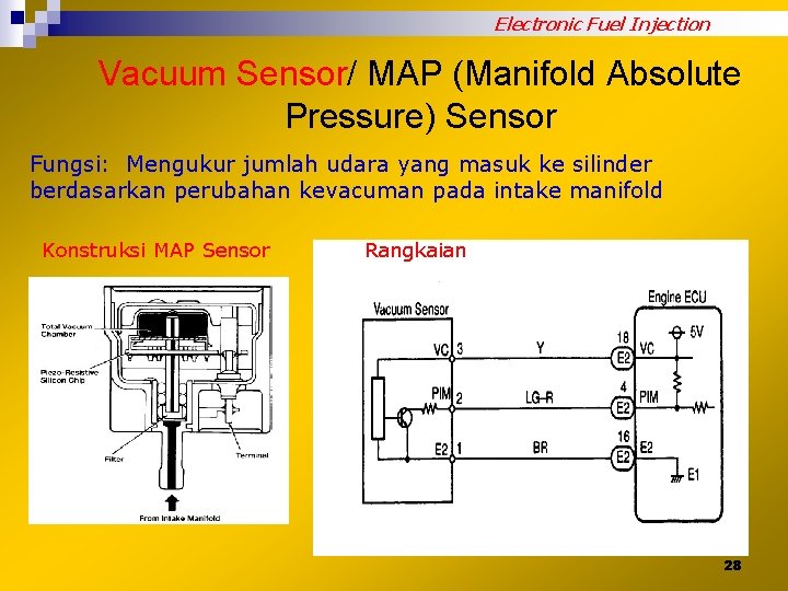 Electronic Fuel Injection Vacuum Sensor/ MAP (Manifold Absolute Pressure) Sensor Fungsi: Mengukur jumlah udara