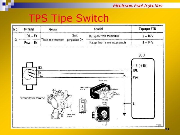Electronic Fuel Injection TPS Tipe Switch 31 