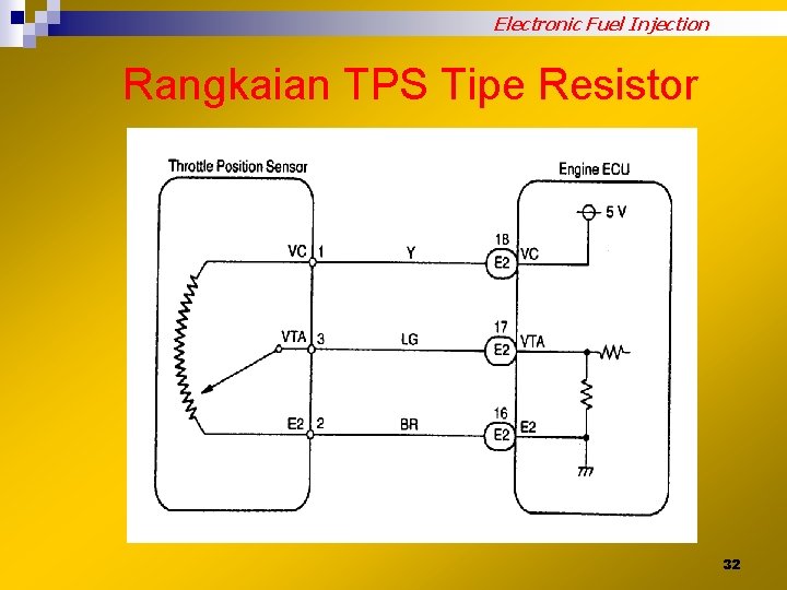 Electronic Fuel Injection Rangkaian TPS Tipe Resistor 32 