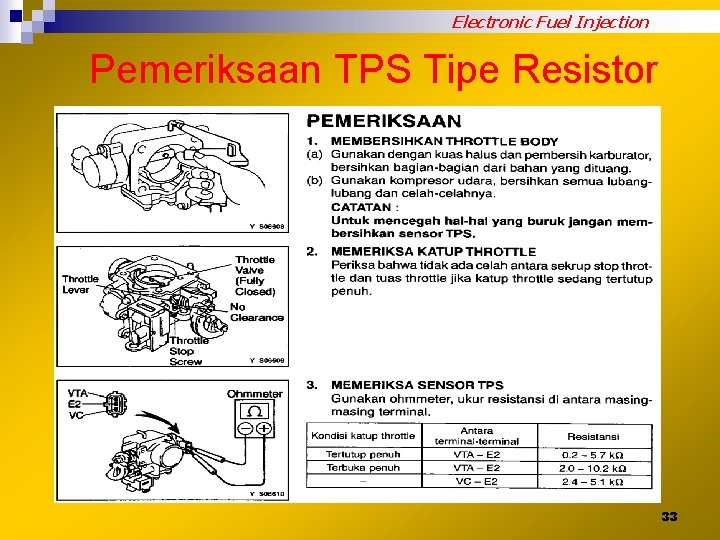 Electronic Fuel Injection Pemeriksaan TPS Tipe Resistor 33 