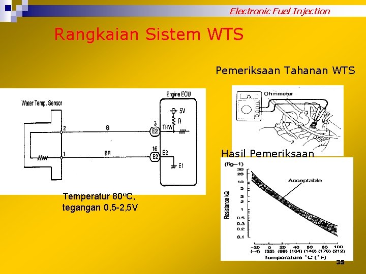 Electronic Fuel Injection Rangkaian Sistem WTS Pemeriksaan Tahanan WTS Hasil Pemeriksaan Temperatur 80ºC, tegangan