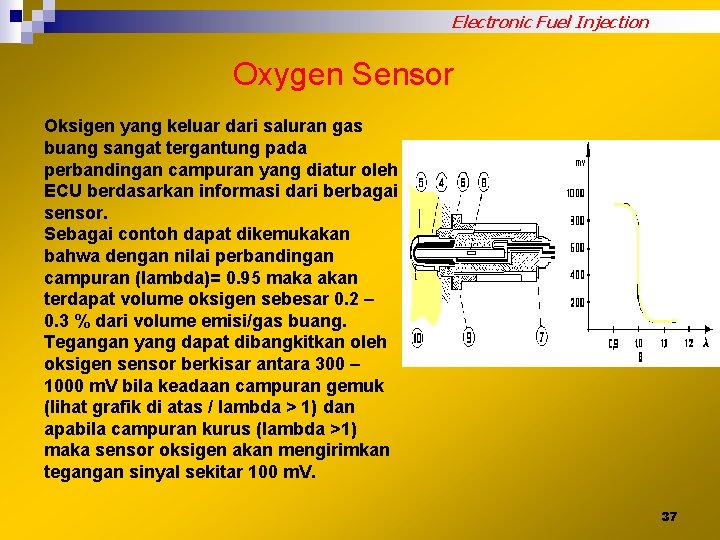 Electronic Fuel Injection Oxygen Sensor Oksigen yang keluar dari saluran gas buang sangat tergantung