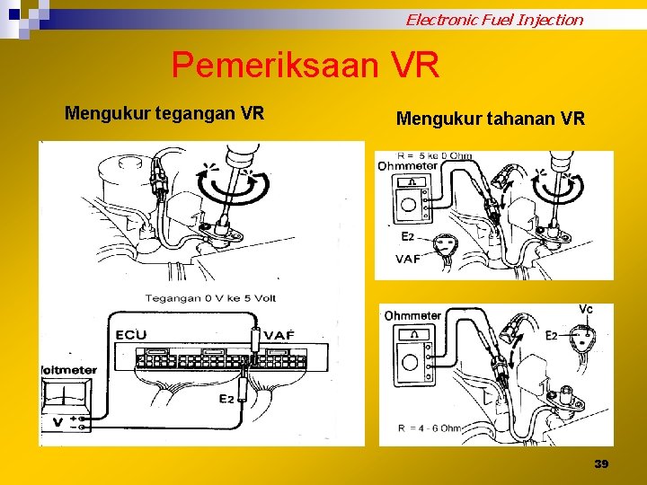 Electronic Fuel Injection Pemeriksaan VR Mengukur tegangan VR Mengukur tahanan VR 39 