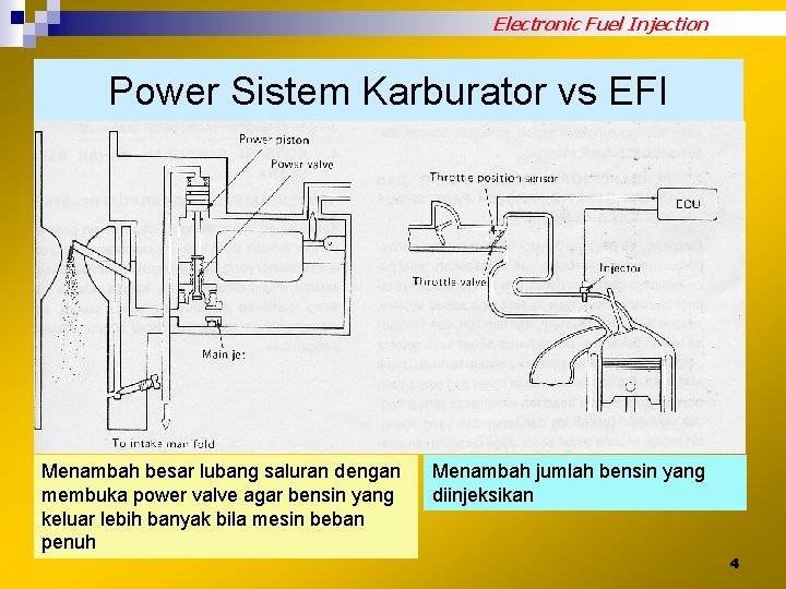 Electronic Fuel Injection Power Sistem Karburator vs EFI Menambah besar lubang saluran dengan membuka