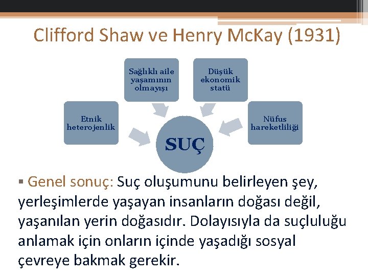 Clifford Shaw ve Henry Mc. Kay (1931) Sağlıklı aile yaşamının olmayışı Düşük ekonomik statü