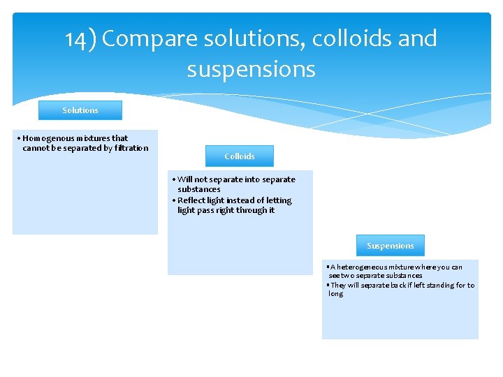 14) Compare solutions, colloids and suspensions Solutions • Homogenous mixtures that cannot be separated 14) Compare solutions, colloids and suspensions Solutions • Homogenous mixtures that cannot be separated