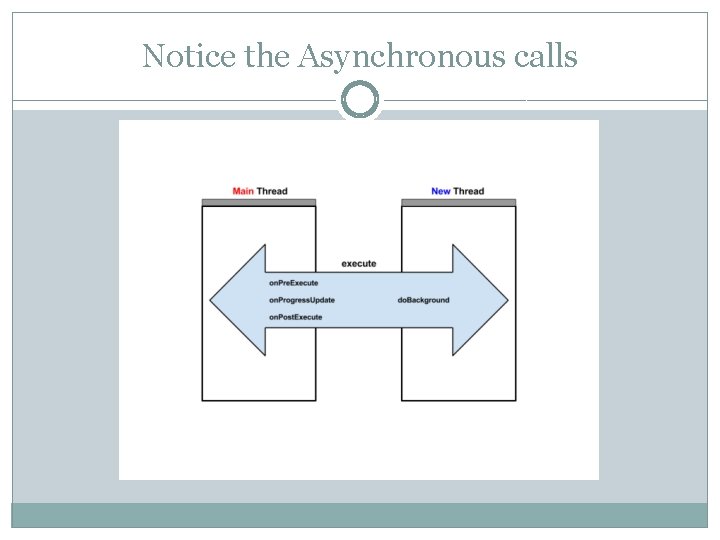Notice the Asynchronous calls 