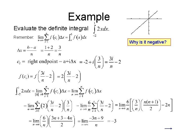 Example Evaluate the definite integral Remember: Why is it negative? 