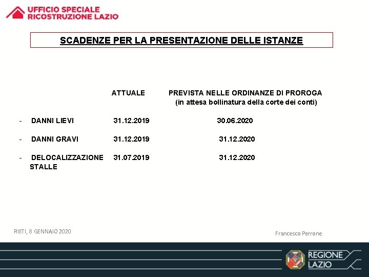 SCADENZE PER LA PRESENTAZIONE DELLE ISTANZE ATTUALE PREVISTA NELLE ORDINANZE DI PROROGA (in attesa