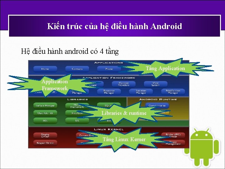 Kiến trúc của hệ điều hành Android Hệ điều hành android có 4 tầng