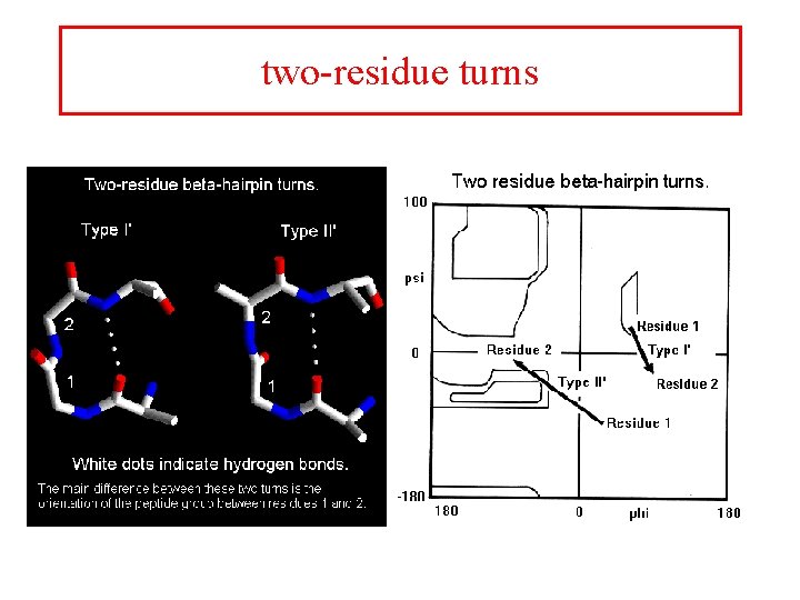 two-residue turns 