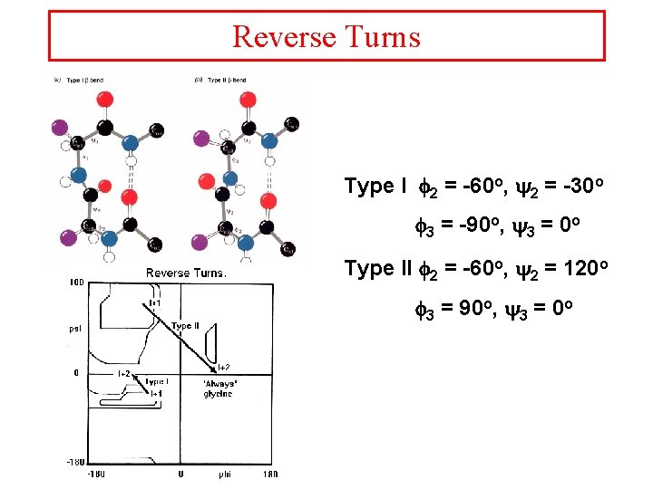 Reverse Turns Type I f 2 = -60 o, y 2 = -30 o