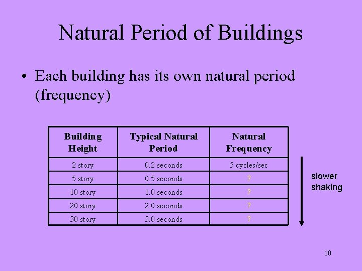 Natural Period of Buildings • Each building has its own natural period (frequency) Building