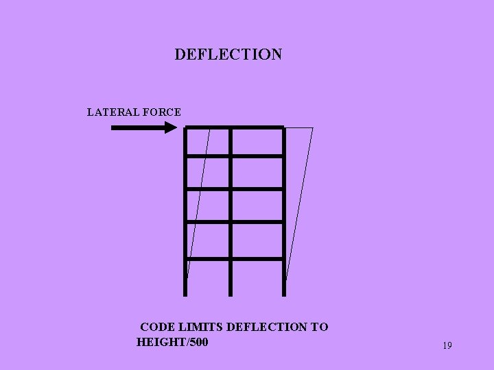  DEFLECTION LATERAL FORCE CODE LIMITS DEFLECTION TO HEIGHT/500 19 