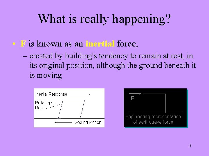 What is really happening? • F is known as an inertial force, – created