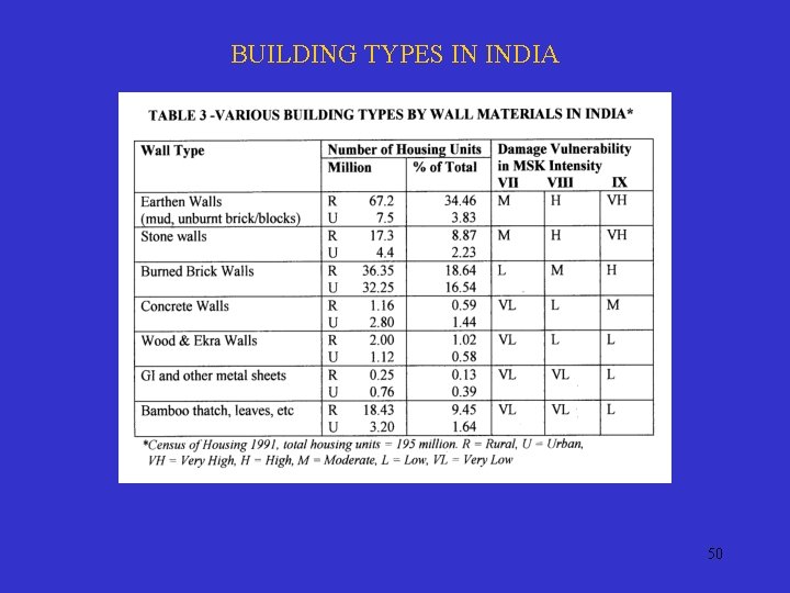 BUILDING TYPES IN INDIA 50 