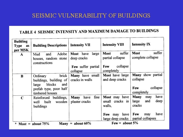 SEISMIC VULNERABILITY OF BUILDINGS 51 