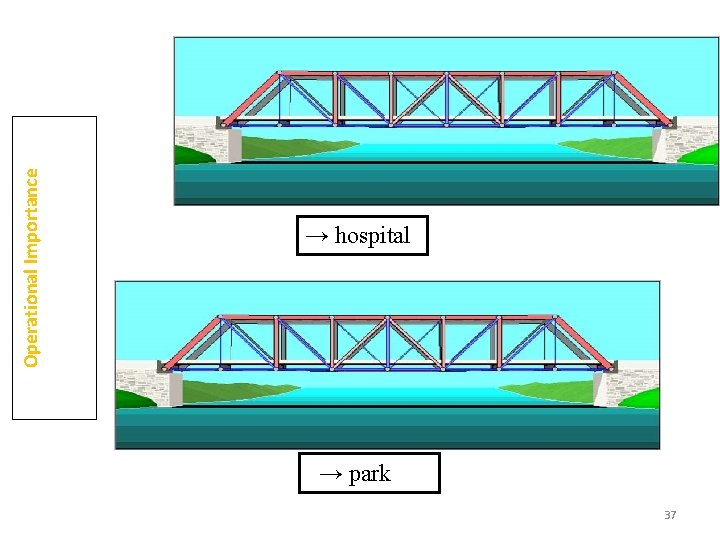 Operational Importance → hospital → park 37 