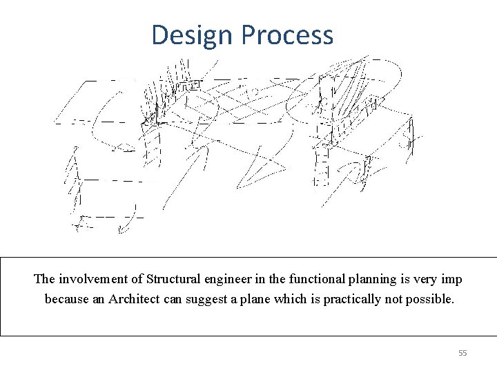 Design Process The involvement of Structural engineer in the functional planning is very imp