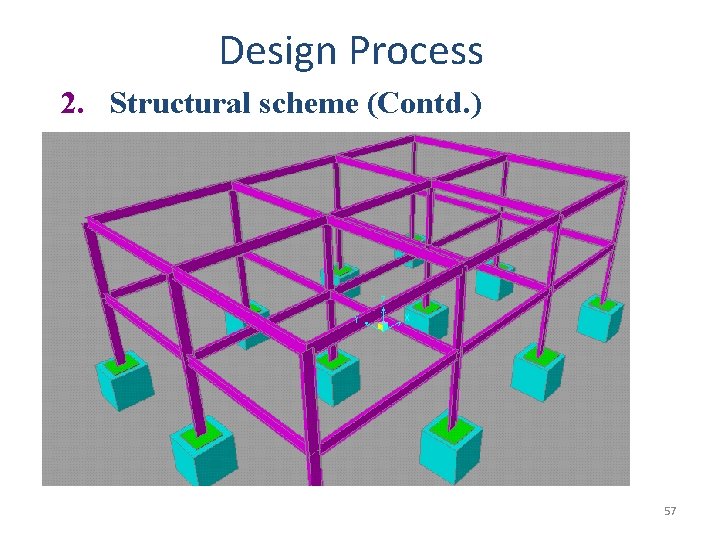 Design Process 2. Structural scheme (Contd. ) 57 