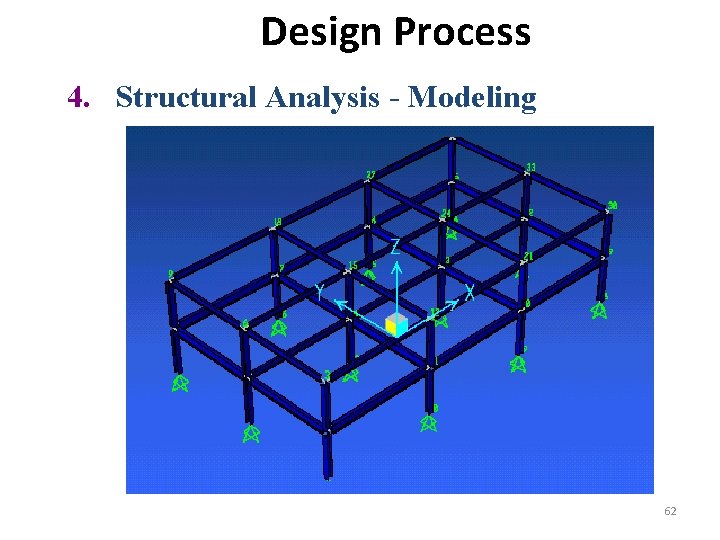 Design Process 4. Structural Analysis - Modeling 62 