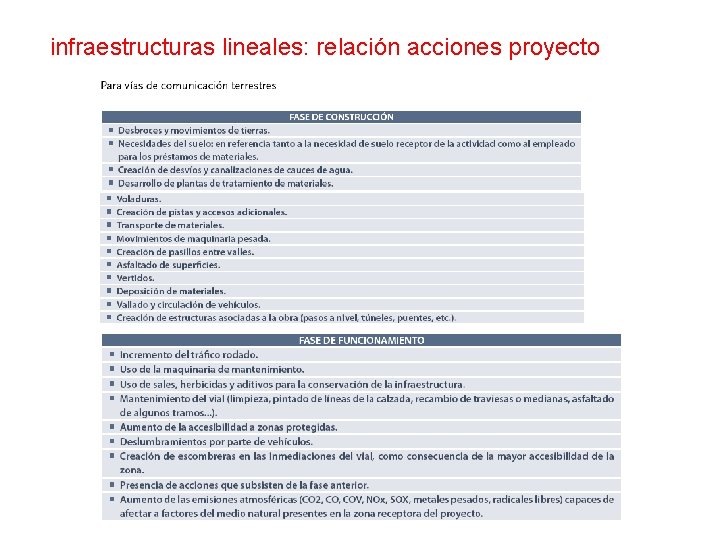 infraestructuras lineales: relación acciones proyecto 