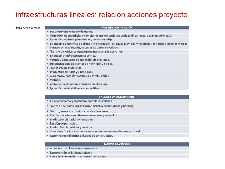 infraestructuras lineales: relación acciones proyecto 