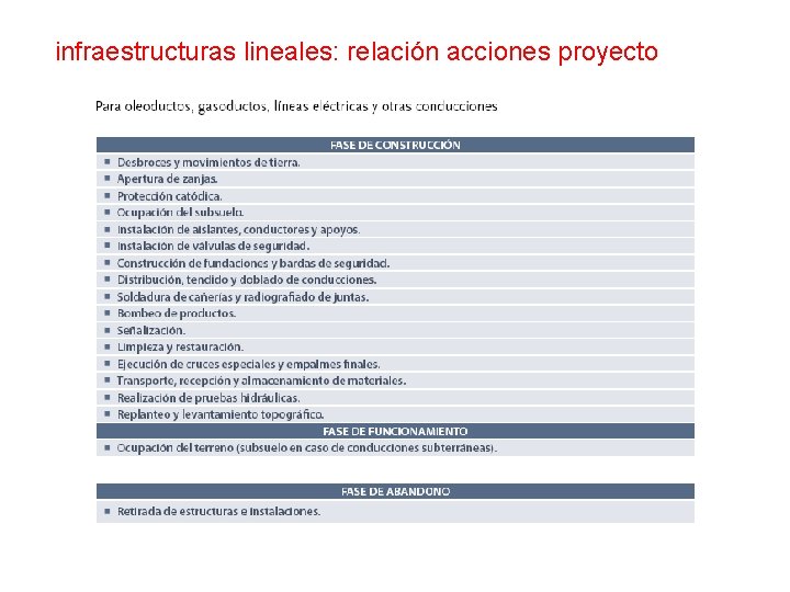 infraestructuras lineales: relación acciones proyecto 