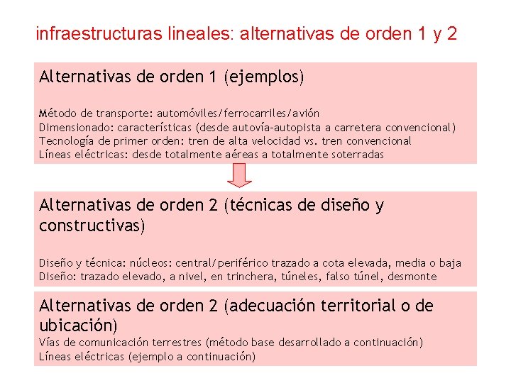 infraestructuras lineales: alternativas de orden 1 y 2 Alternativas de orden 1 (ejemplos) Método