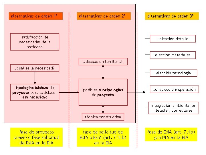 alternativas de orden 1º alternativas de orden 2º satisfacción de necesidades de la sociedad