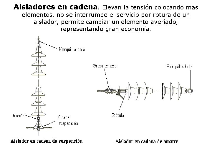 Aisladores en cadena. Elevan la tensión colocando mas elementos, no se interrumpe el servicio