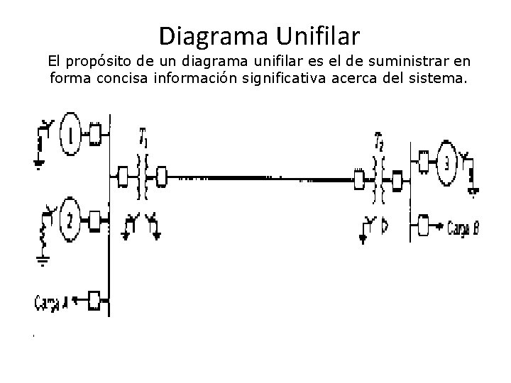 Diagrama Unifilar El propósito de un diagrama unifilar es el de suministrar en forma