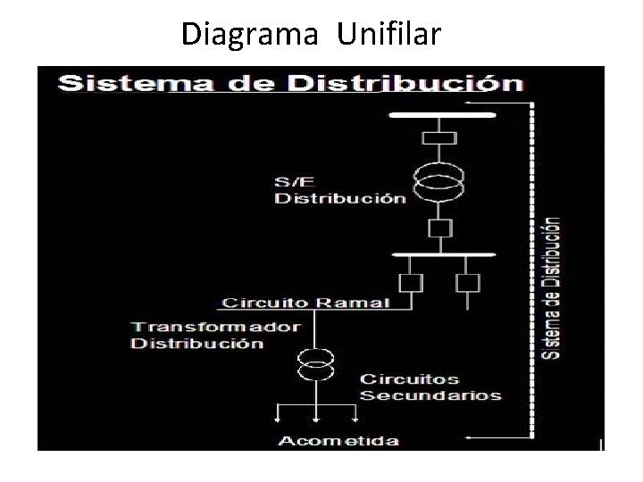 Diagrama Unifilar 
