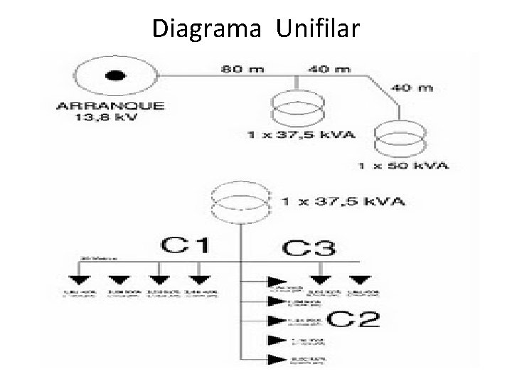 Diagrama Unifilar 