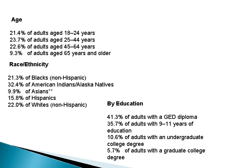  Age 21. 4% of adults aged 18– 24 years 23. 7% of adults