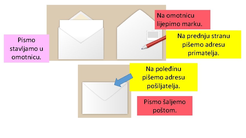 Na omotnicu lijepimo marku. Pismo stavljamo u omotnicu. Na prednju stranu pišemo adresu primatelja.