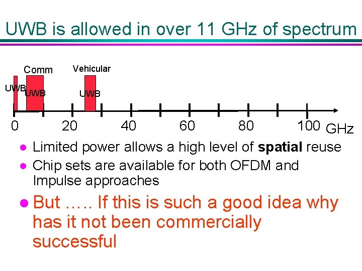 UWB is allowed in over 11 GHz of spectrum Comm UWB 0 l l