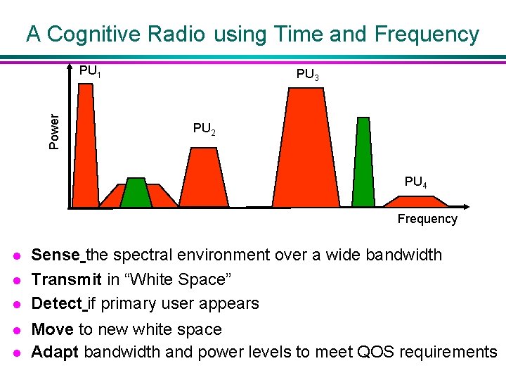 A Cognitive Radio using Time and Frequency Power PU 1 PU 3 PU 2