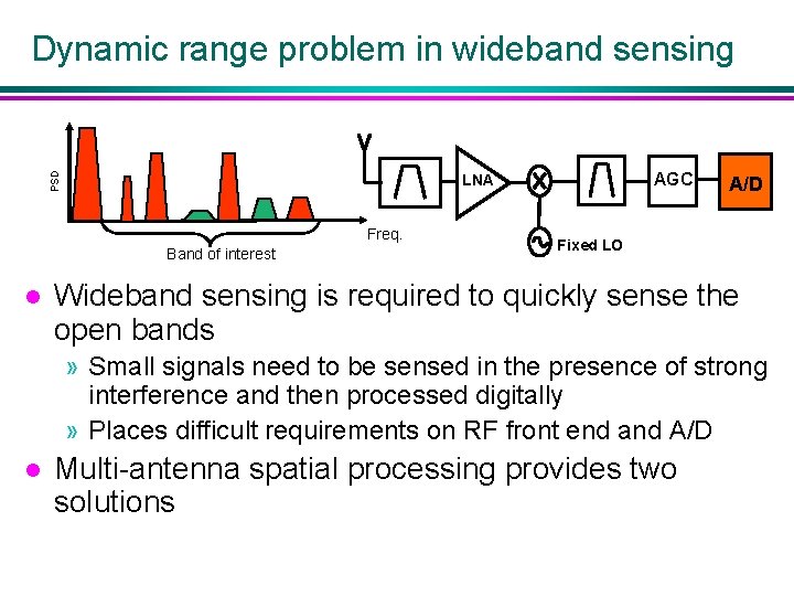 PSD Dynamic range problem in wideband sensing Freq. Band of interest l AGC LNA