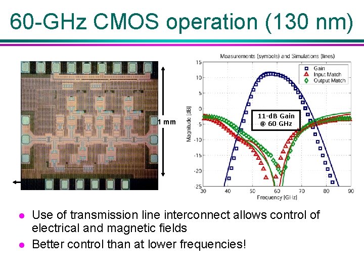 60 -GHz CMOS operation (130 nm) 1 mm 11 -d. B Gain @ 60