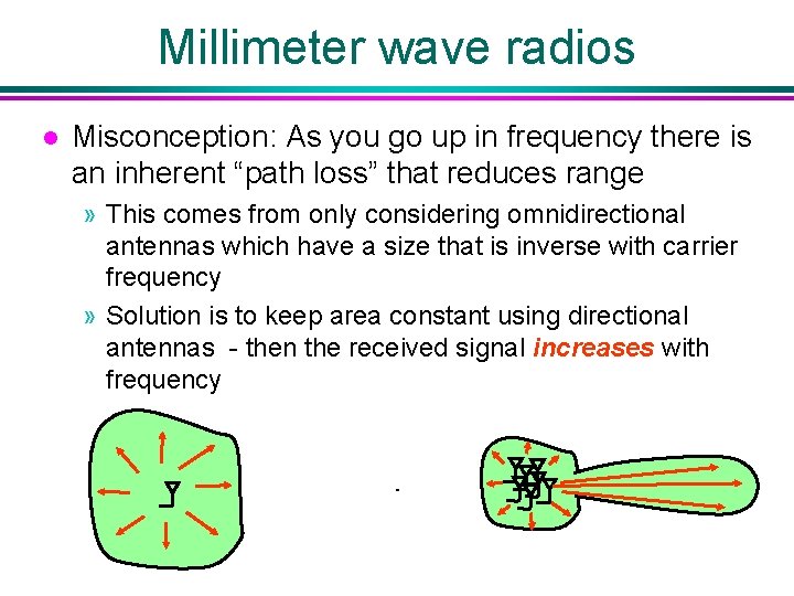 Millimeter wave radios l Misconception: As you go up in frequency there is an