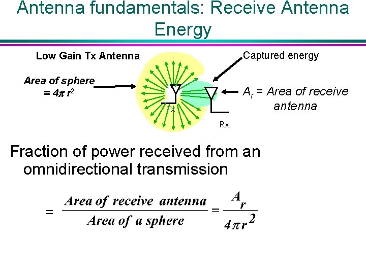 Antenna fundamentals: Receive Antenna Energy Captured energy Low Gain Tx Antenna Area of sphere