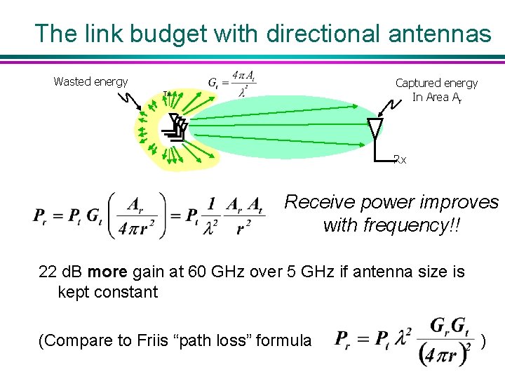 The link budget with directional antennas Wasted energy Captured energy In Area Ar Tx