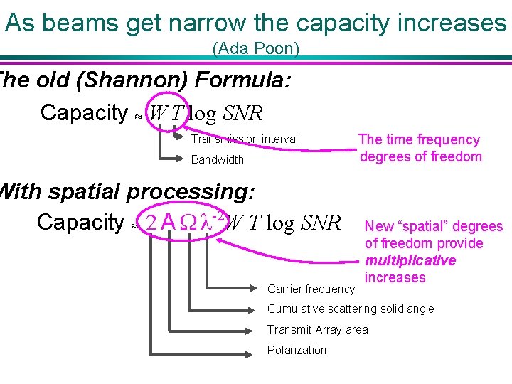 As beams get narrow the capacity increases (Ada Poon) The old (Shannon) Formula: Capacity