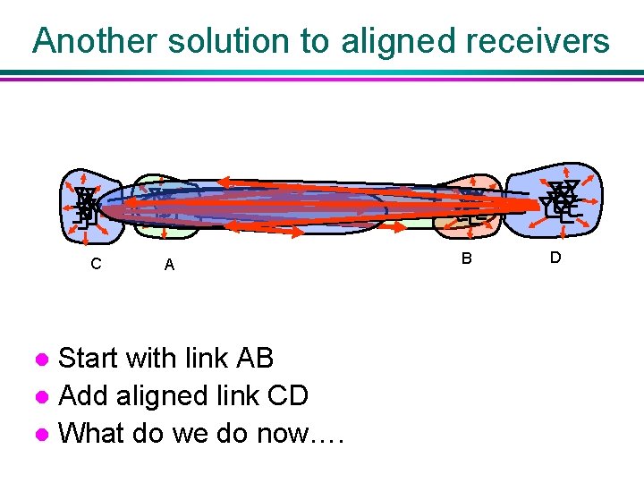 Another solution to aligned receivers C A Start with link AB l Add aligned