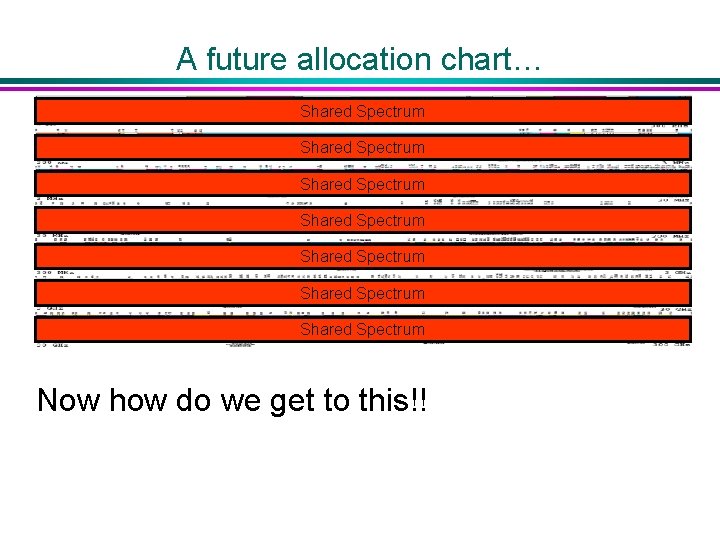 A future allocation chart… Shared Spectrum Shared Spectrum Now how do we get to