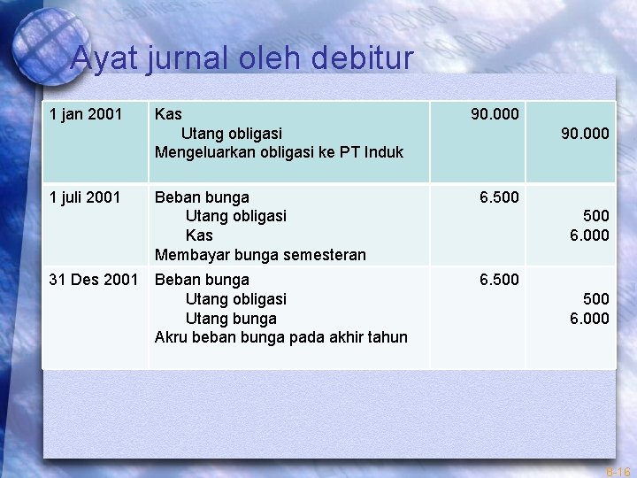 Ayat jurnal oleh debitur 1 jan 2001 1 juli 2001 Kas Utang obligasi Mengeluarkan