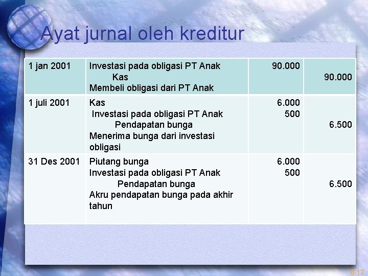 Ayat jurnal oleh kreditur 1 jan 2001 1 juli 2001 Investasi pada obligasi PT